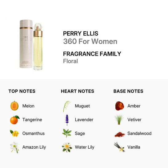 360 by Perry Ellis Eau de Toilette Spray 3.3 oz - 546x546 Image #3