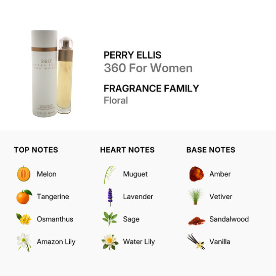 360 / Perry Ellis EDT Spray 1.7 oz (w) - 546x546 Image #2