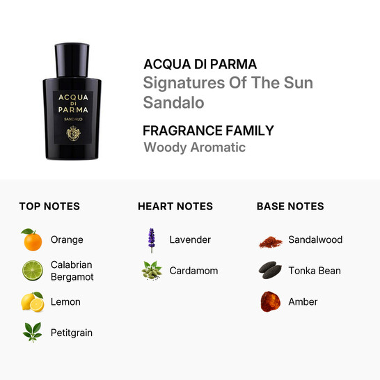 Acqua Di Parma Men's Signatures Of The Sun Sandalo EDP Spray 3.4