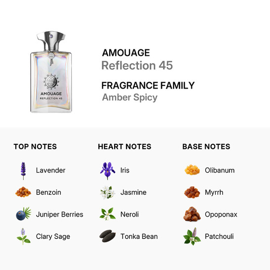 Amouage Men's Reflection 45 Extrait De Parfum Spray 3.4 oz