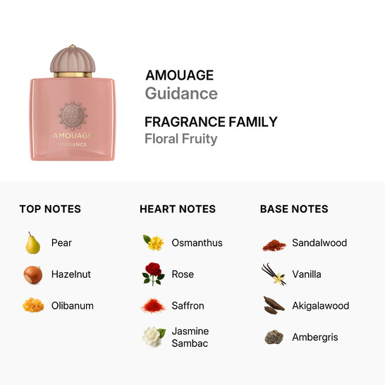 Amouage Unisex Guidance EDP Spray 3.4 oz 701666410454 - Fragrances