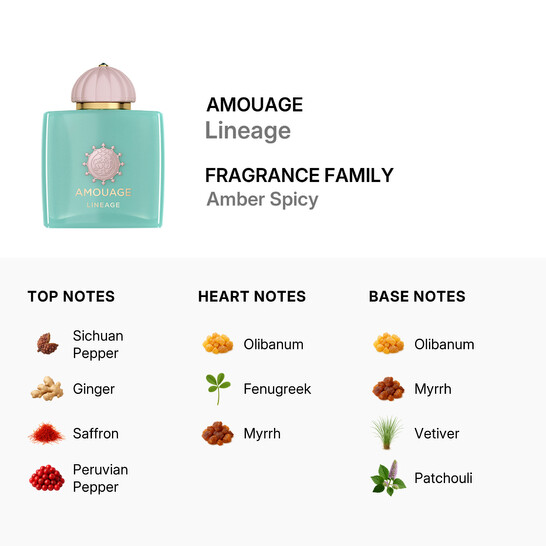 Amouage Unisex Lineage EDP Spray 3.4 oz Fragrances 701666410423