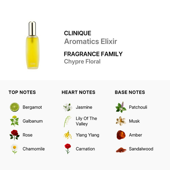 Aromatics Elixir / Clinique EDP Spray 0.85 oz (w) - 546x546 Image #2