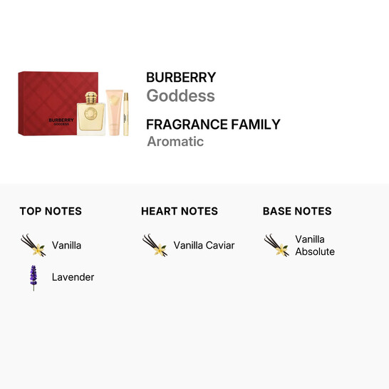 Burberry Ladies Goddess Gift Set Fragrances 3616305255167