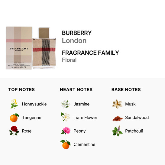 Burberry London by Burberry EDP Spray 1.0 oz (w) 5045252668146