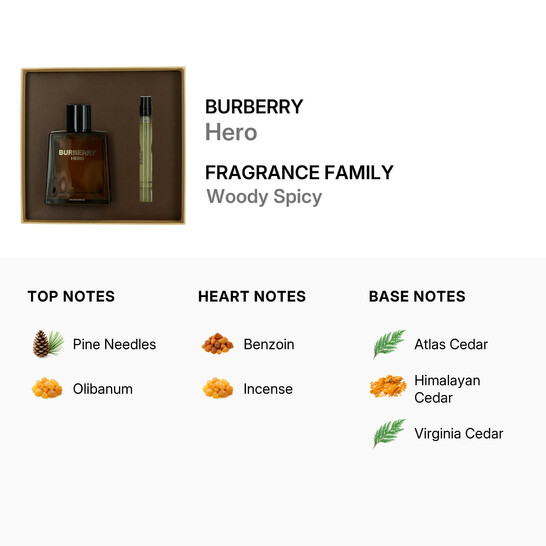 Burberry Men's Hero 2pcs EDP Gift Set Fragrances 3616305255266