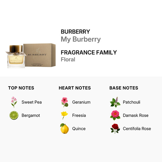 Burberry My Burberry / Burberry EDP Spray 1.6 oz (50 ml) (w