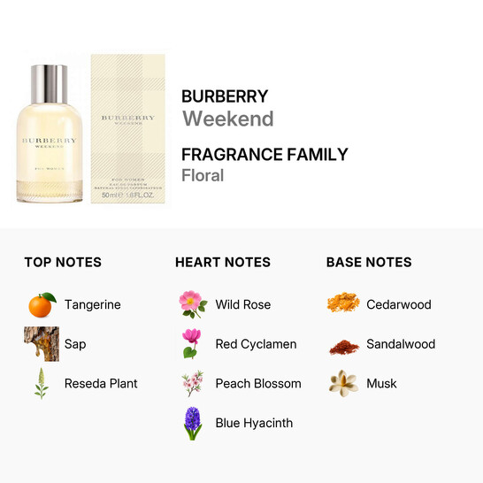 Burberry Weekend / Burberry EDP Spray 1.7 oz (w) 3614227748323