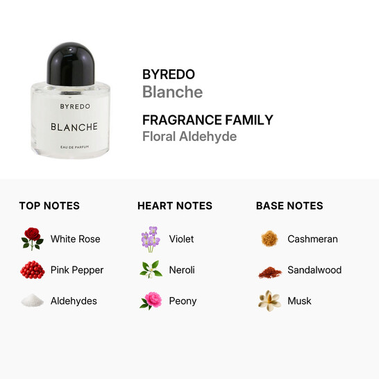 Byredo Ladies Blanche EDP Spray 1.7 oz Fragrances 7340032860306