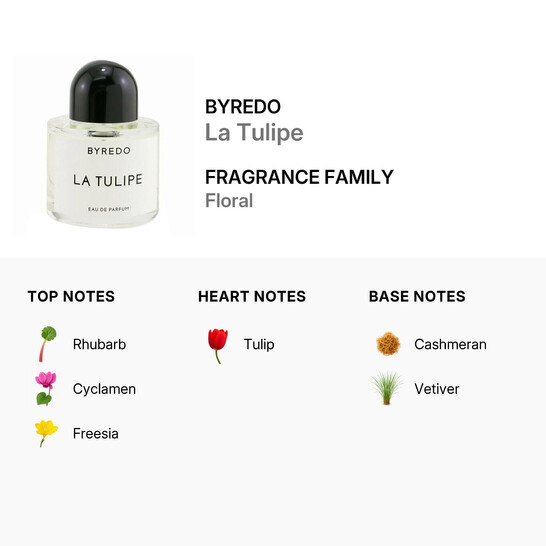 Byredo Ladies La Tulipe EDP Spray 1.7 oz Fragrances 7340032861914
