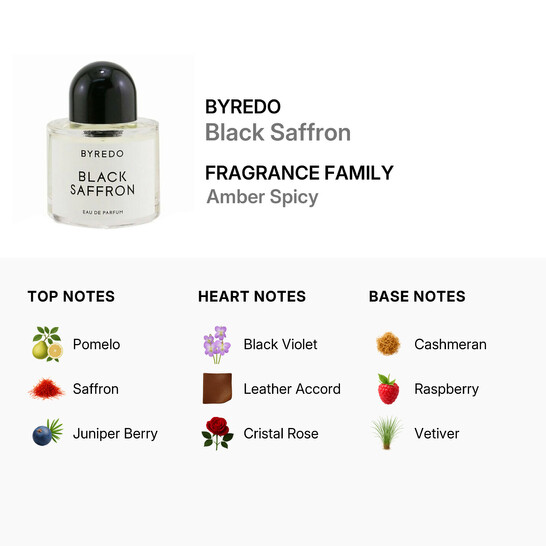 Byredo Unisex Black Saffron EDP Spray 1.7 oz (50 ml) 7340032860290