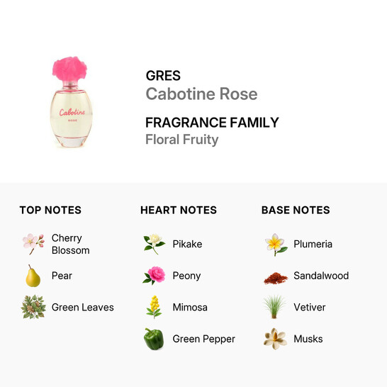 Gres Cabotine Rose / Gres EDT Spray 3.4 oz (100 ml) (w
