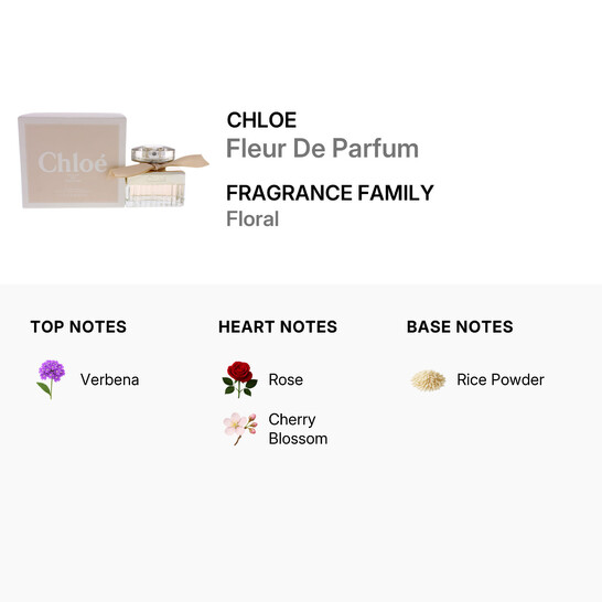 Chloé Fleur De Parfum by Chloe for Women - 1 oz EDP Spray