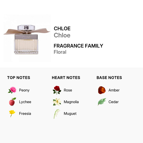 Chloé Ladies Chloe EDP Spray 2.5 oz (Tester) Fragrances