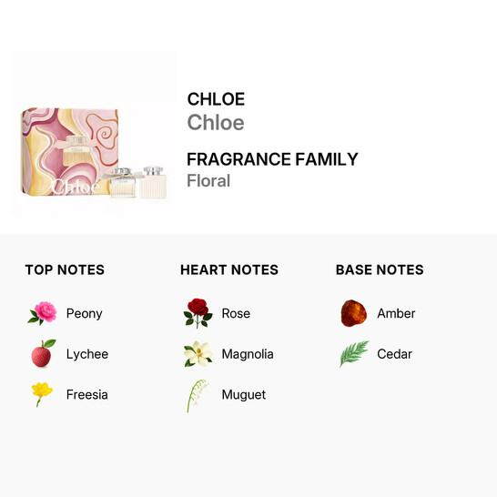 Chloé Ladies Chloe 2pcs EDP Gift Set Fragrances 3616305251749