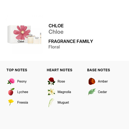 Chloé Ladies Chloe 3pcs EDP Gift Set Fragrances 3616305258533