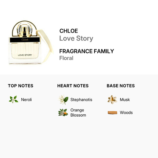Chloé Love Story / Lagerfield EDP Spray 1.0 oz (30 ml) (w