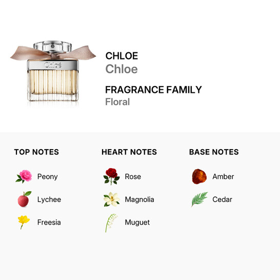 Chloé Signature by Chloe EDP Spray 1.7 oz (50 ml) (w