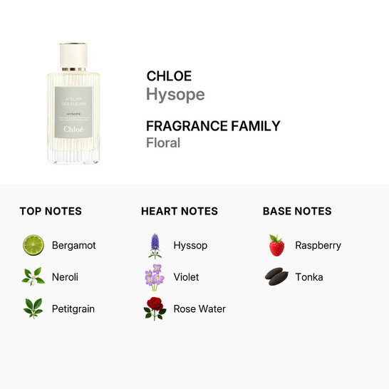 Chloé Unisex Atelier Des Fleurs Hysope EDP Spray 5.0 oz (Tester