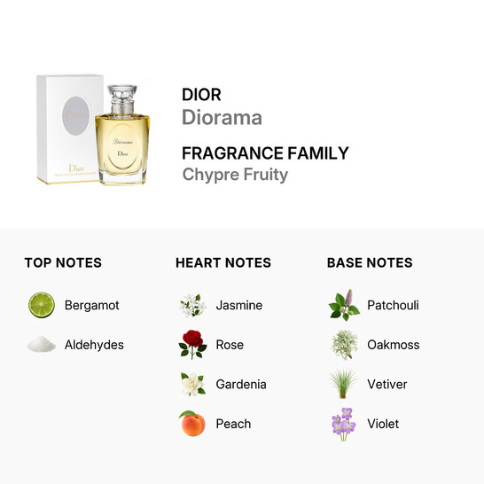 Dior Christian Dior Ladies Diorama EDT 3.4 oz Fragrances