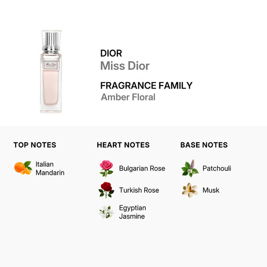 Dior Christian Dior Ladies Miss Dior EDP 0.67 oz Fragrances