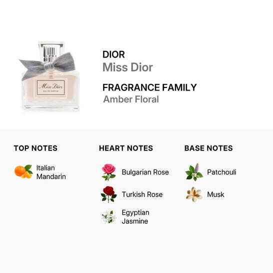 Dior Christian Dior Ladies Miss Dior EDP Spray 1 oz Fragrances