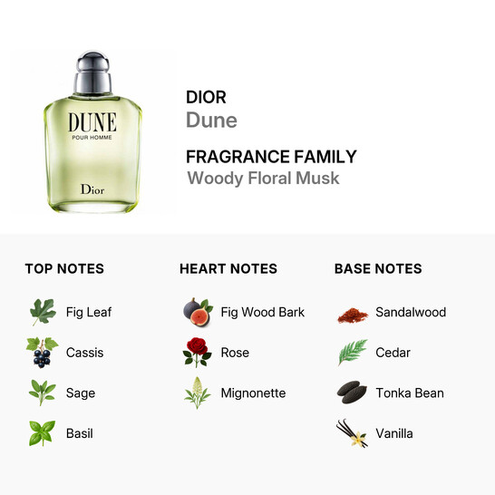 Dior Christian Dior Men's Dune EDT Spray 3.4 oz (Tester