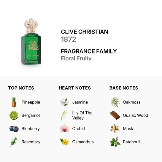 Clive Christian Ladies 1872 Parfum Spray 1.7 oz Fragrances