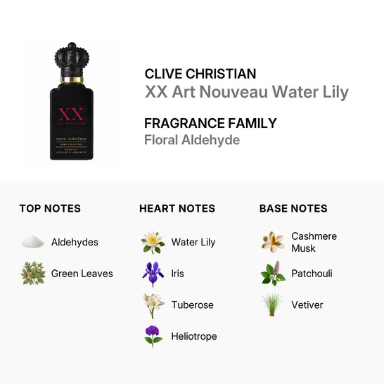 Clive Christian Ladies XX Art Nouveau Water Lily EDP Spray 1.7 oz