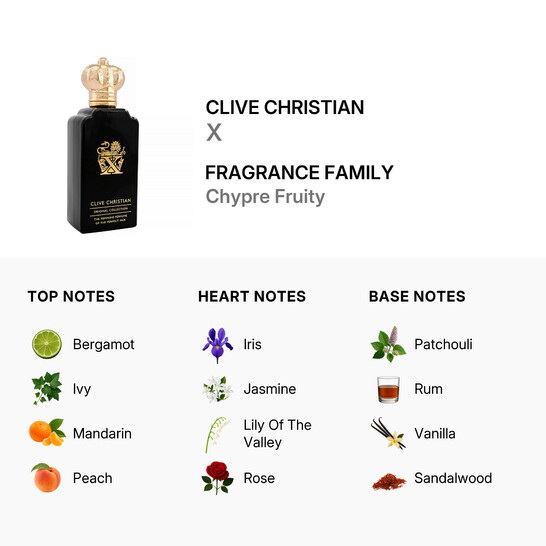 Clive Christian Original Collection X Feminine Perfume Spray For
