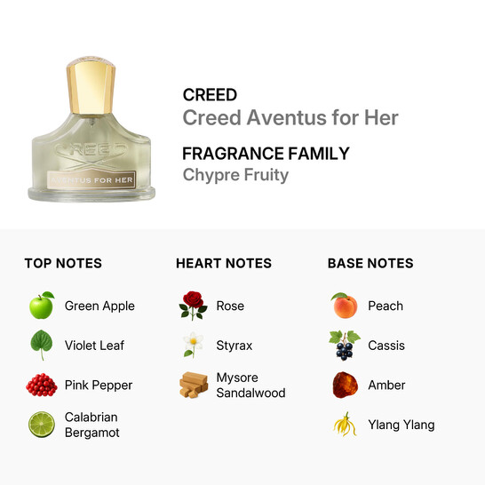 Creed Aventus / Creed EDP Spray 1.0 oz (30 ml) (w) 3508441103665