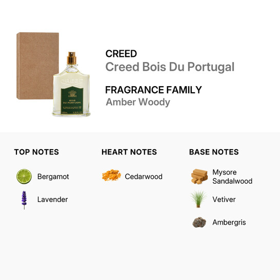 Creed Creed Bois Du Portugal EDP Spray 3.4 oz (Tester) Fragrances