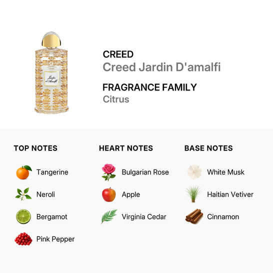 Creed Jardin D'Amalfi Eau De Parfum Spray 2.5 oz 3508440752048