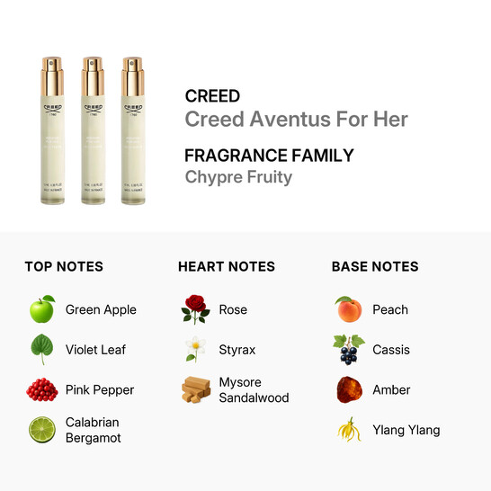 Creed Ladies Creed Aventus For Her Gift Set Fragrances Creed Ladies Creed Aventus For Her Gift Set Fragrances