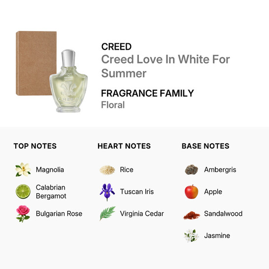 Creed Ladies Creed Love In White For Summer EDP 2.5 oz (Tester