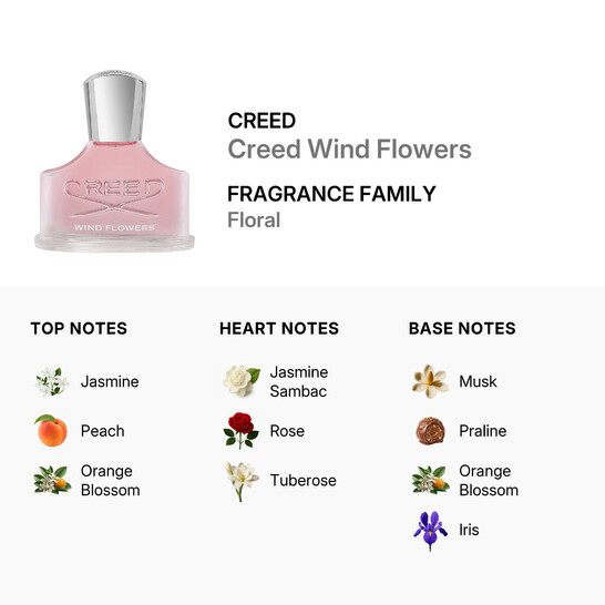 Creed Ladies Creed Wind Flowers EDP Spray 1.0 oz Fragrances
