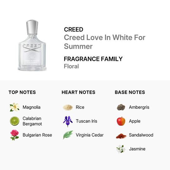 Creed Love in White for Summer for Women's Eau de Parfum 2.5 oz