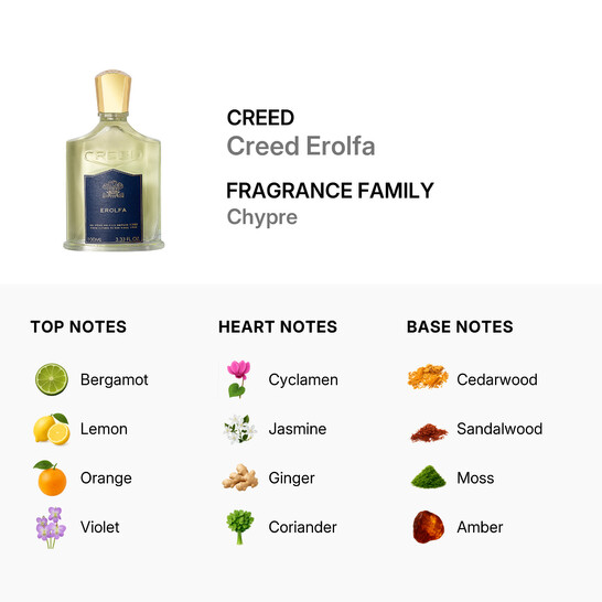 Creed Men's Creed Erolfa EDP Spray 3.4 oz Fragrances 3508441001015