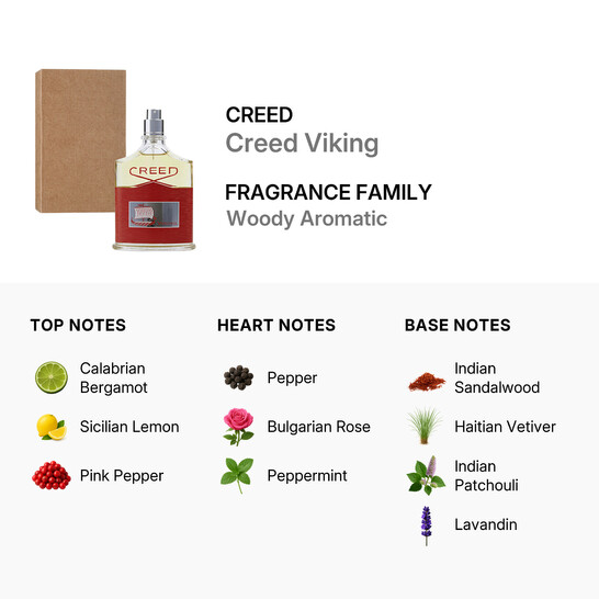 Creed Men's Creed Viking EDP Spray 3.3 oz (Tester) Fragrances