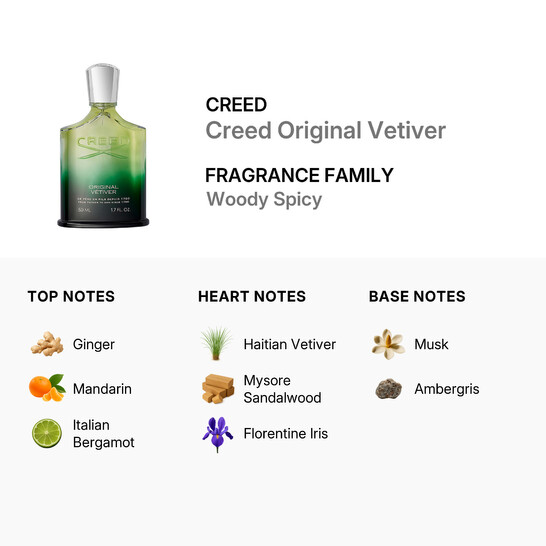 Creed Original Vetiver / Creed EDP Spray 1.7 oz (50 ml) (u