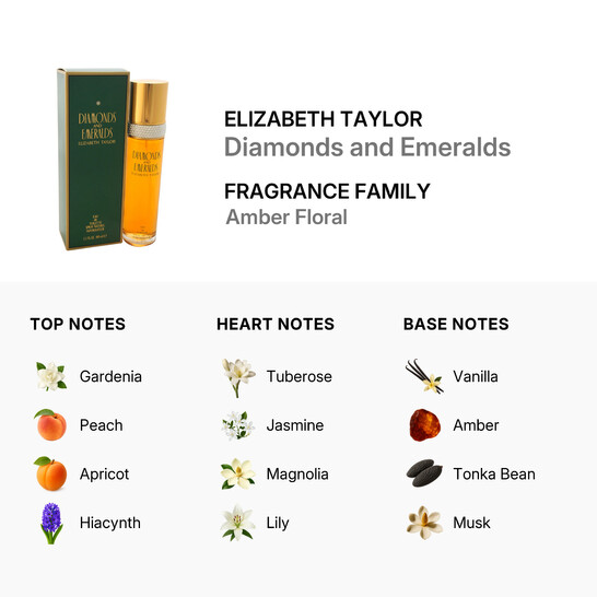 Diamond and Emerald / Elizabeth Taylor EDT Spray 3.3 oz (w) - 546x546 Image #3