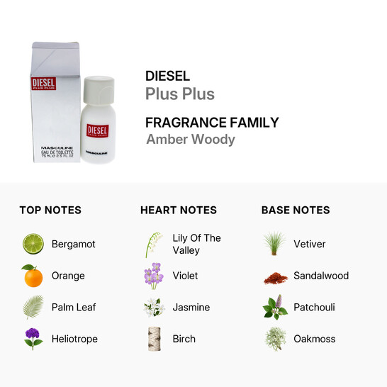 Diesel Plus Plus / Diesel EDT Spray 2.5 oz (m) - 546x546 Image #2