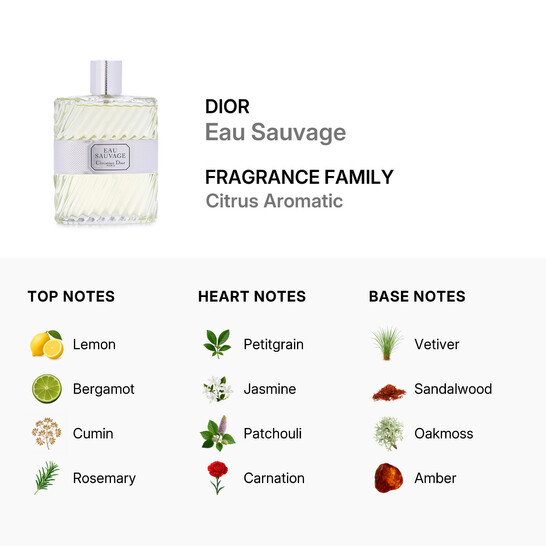 Dior Eau Sauvage / Christian Dior EDT Spray 6.6 oz (m