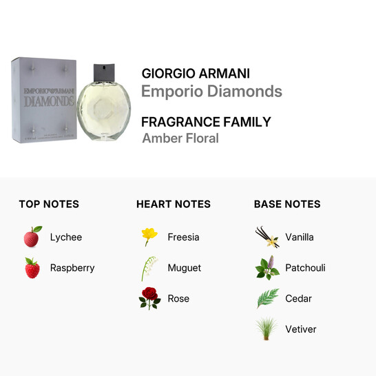 Giorgio Armani Emporio Diamonds / Giorgio Armani EDP Spray 3.4 oz