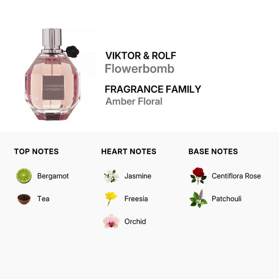 【使用品】日本未発売VIKTOR＆ROLF『Flowerbomb』香水100ml 楽天市場】ヴィクターアンドロルフ VIKTOR & ROLF オードパルファム