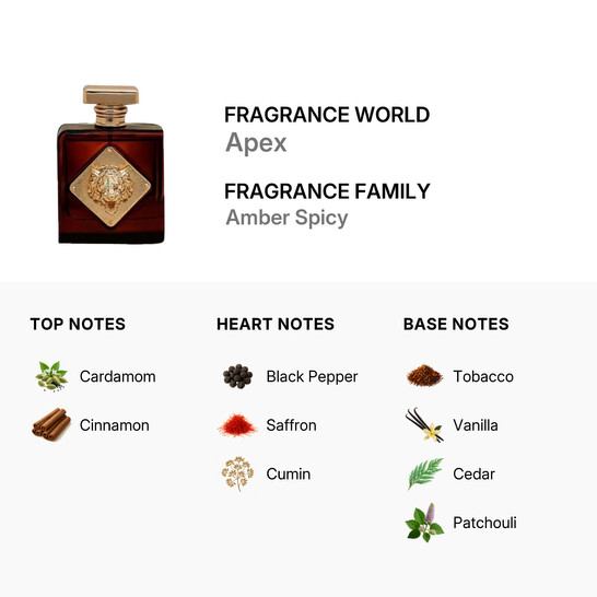 Fragrance World Men's Apex EDP Spray 3.4 oz Fragrances