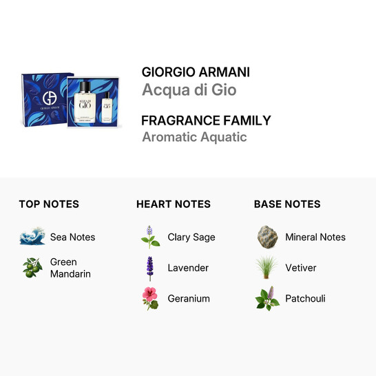 Giorgio Armani Men's Acqua di Gio Gift Set Fragrances