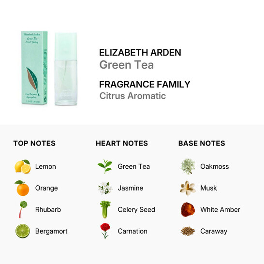 Parfum ELISABETH ARDEN Green Tea - Eau De Toilette 100 Ml, Neuf (peut Avoir Un Petit Défaut)