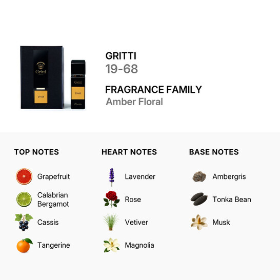 Gritti Men's 19-68 EDP 3.4 oz Fragrance 8052204136421 - Fragrances