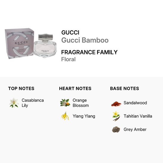 Gucci Bamboo / Gucci EDT Spray 2.5 oz (75 ml) (w) 8005610295077